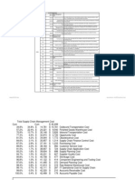 Total SupTotal Supply Chain Management Cost Data Collectionply Chain Management Cost Data Collection