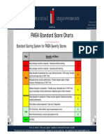 FMEA Standard Score Charts