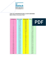 Tabla de Conversion de Malla a Micrones