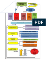 Mapa Conceptual