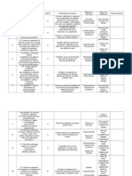 Dosificacion de Matematicas Primer Grado