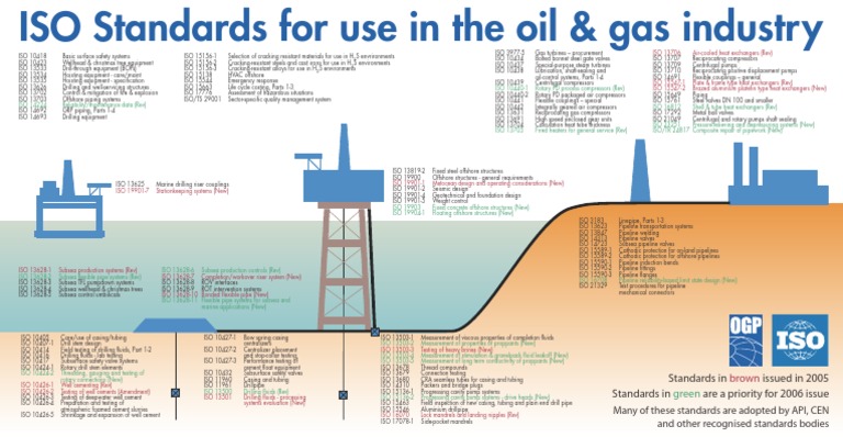 ISO Standards for Subsea Production Systems | PDF | Subsea (Technology ...
