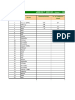 Employee Attrition Report Jan 2005-Aug 2006