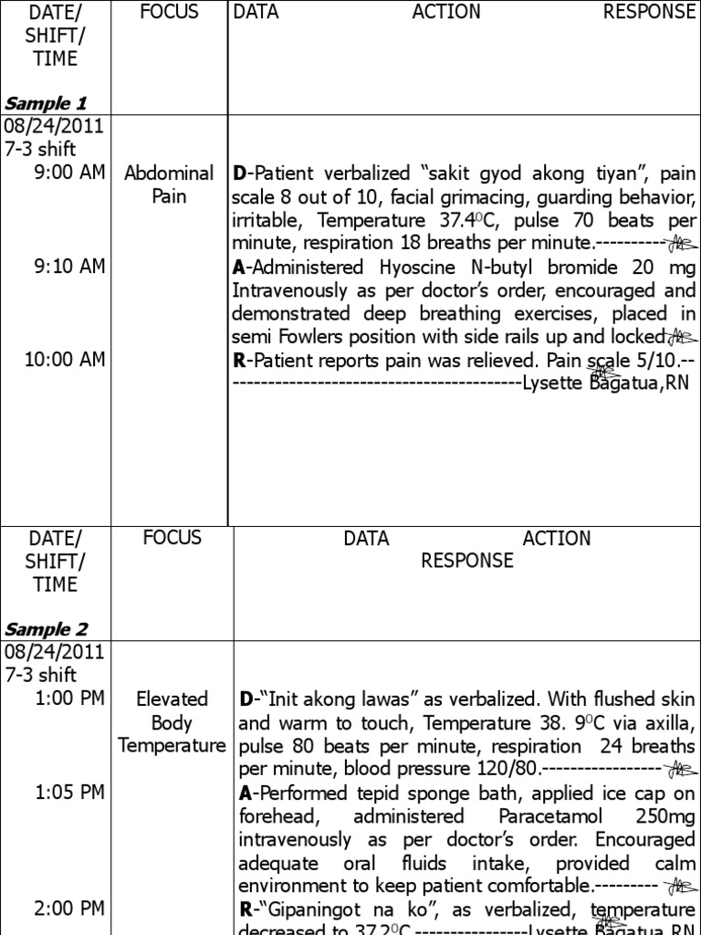 Fdar Samples Presentation | Hemodialysis | Surgery