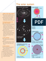 Solar System