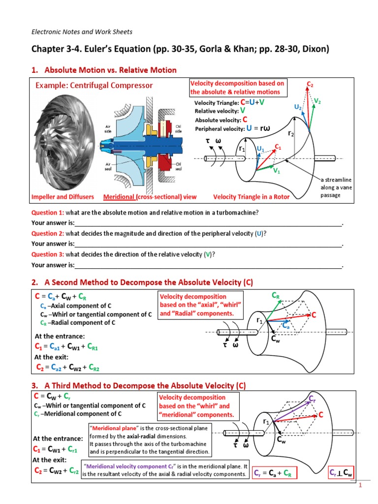 Euler Equation for Pump & Turbines Rotation Around A Fixed Axis