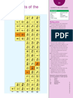 Boiling Points of The Elements C