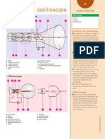 Cathode Ray Oscilloscope