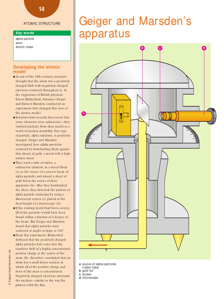 Geiger and Marsden's Apparatus | PDF