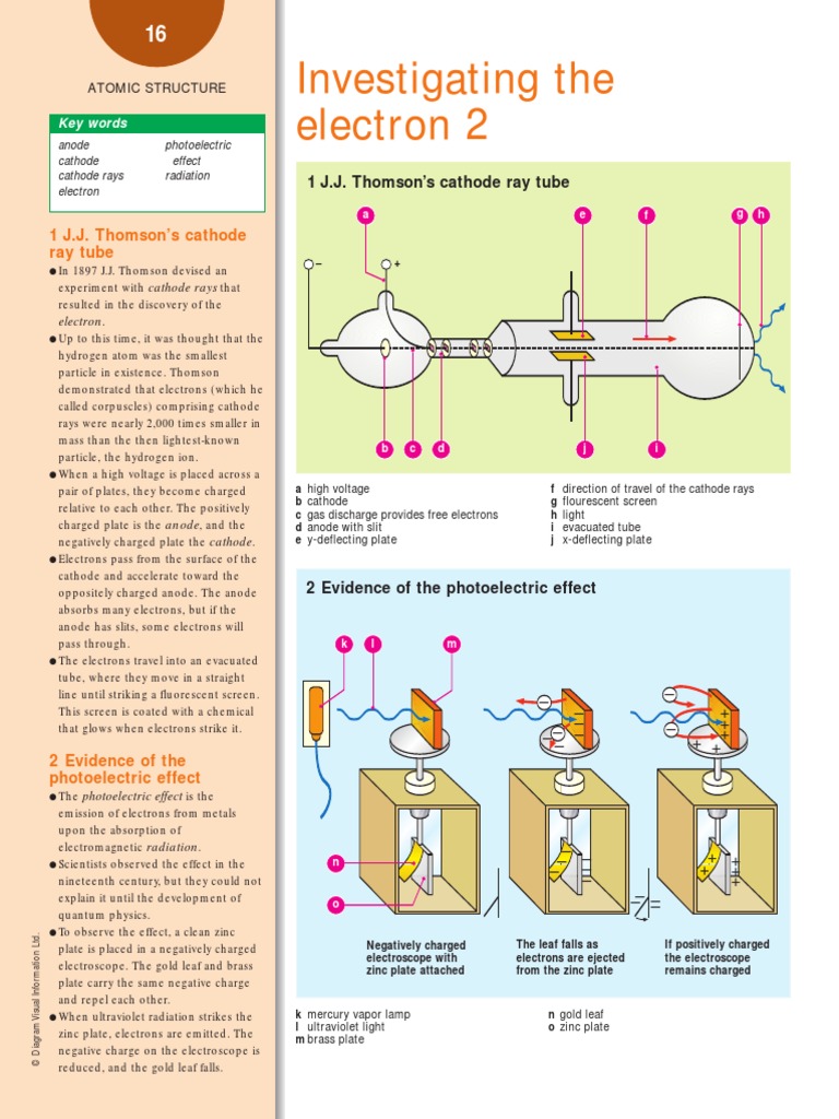 Investigating The Electron 2 | PDF | Science & Mathematics
