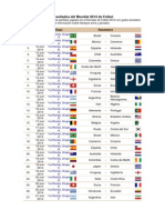 Tabla de Partidos Del Mundial 2014
