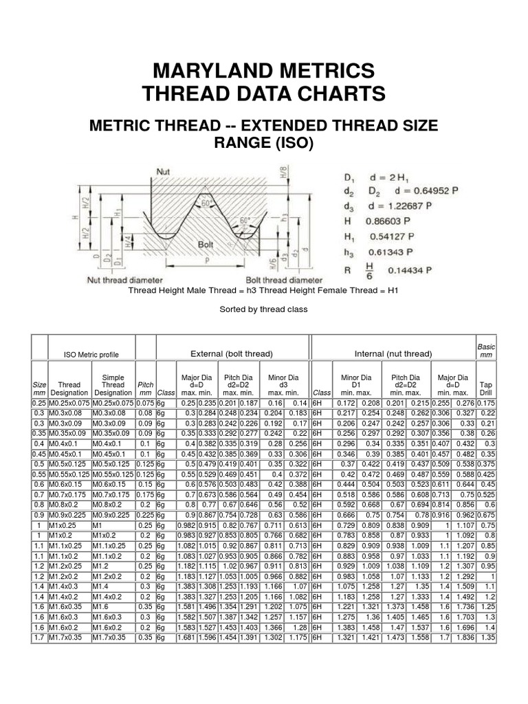 Maryland Metrics Thread Data Charts vrogue.co