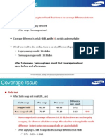 Coverage Test Result