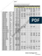 ACPC - GUJCET 2014 Cutoff Ranks Institute Wise