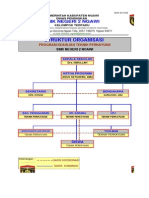 Struktur Org SMKN 2 Tahun 2005-2007