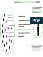 Mapa Individuo-sociedad U1