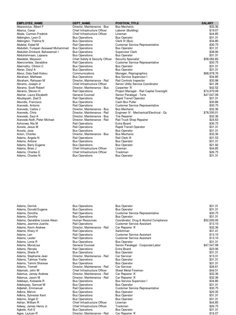 CTA Salary List As of June 9 2014 PDF Rail Transport Service