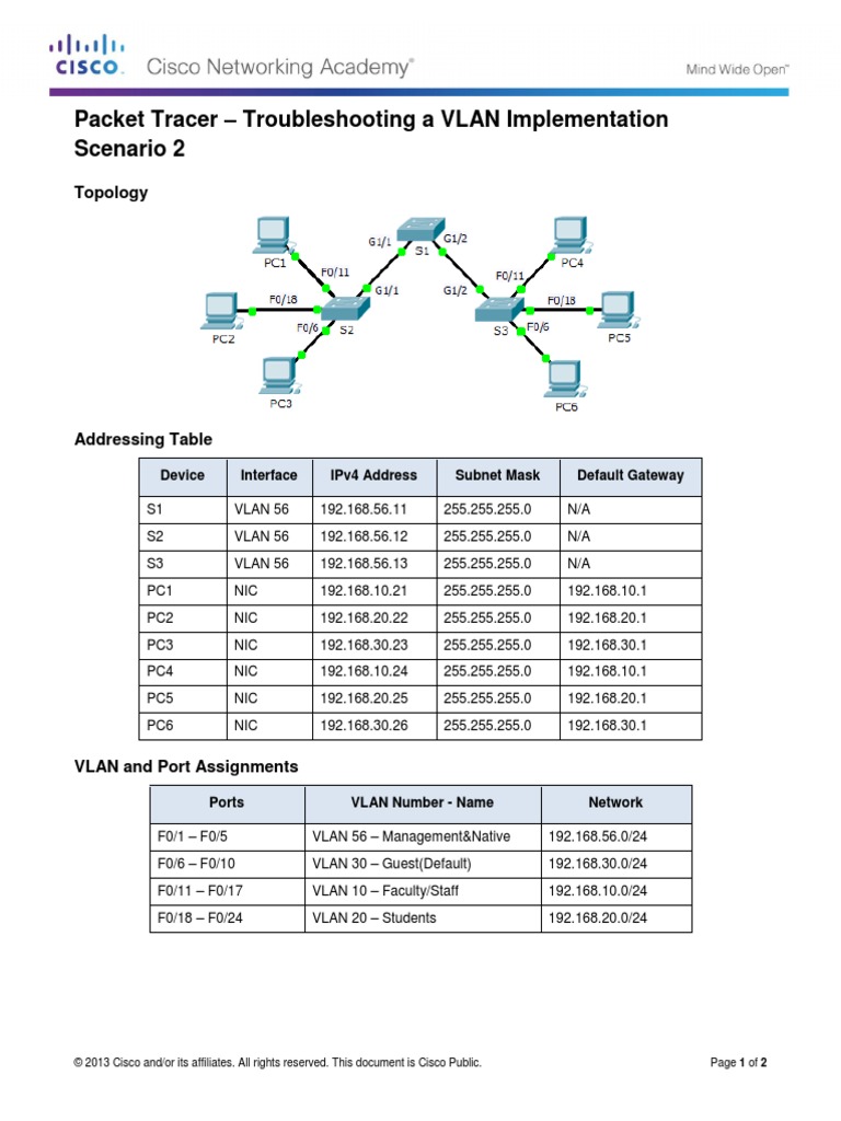 3.2.4.8 Packet Tracer - Troubleshooting A VLAN Implementation ...