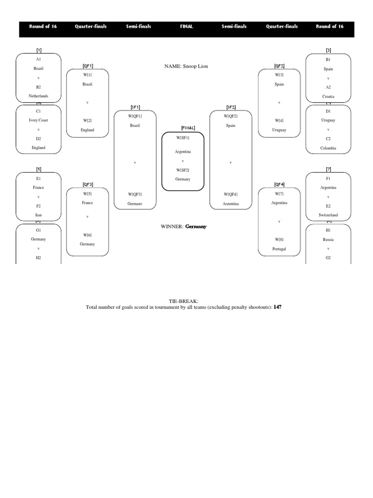Round of 16 QuarterFinals SemiFinals Final SemiFinals QuarterFinals