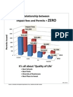 Relationship Between Impact Fees and Permits