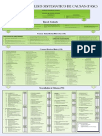 Tasc para Analisis de Investigaciones de Incidentes