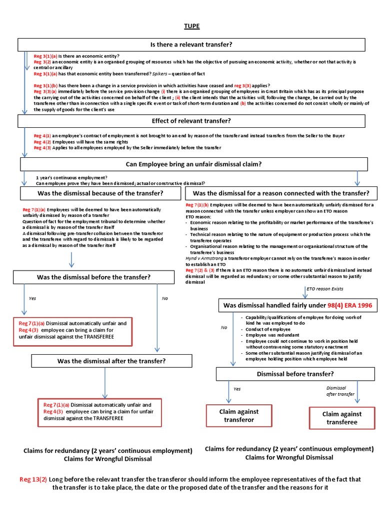 TUPE Flow Chart | Private Law | Government Information