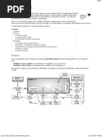 Diagaram Flow Packet Mikrotik