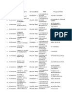 Hasil Seleksi SNMPTN Undangan 2013