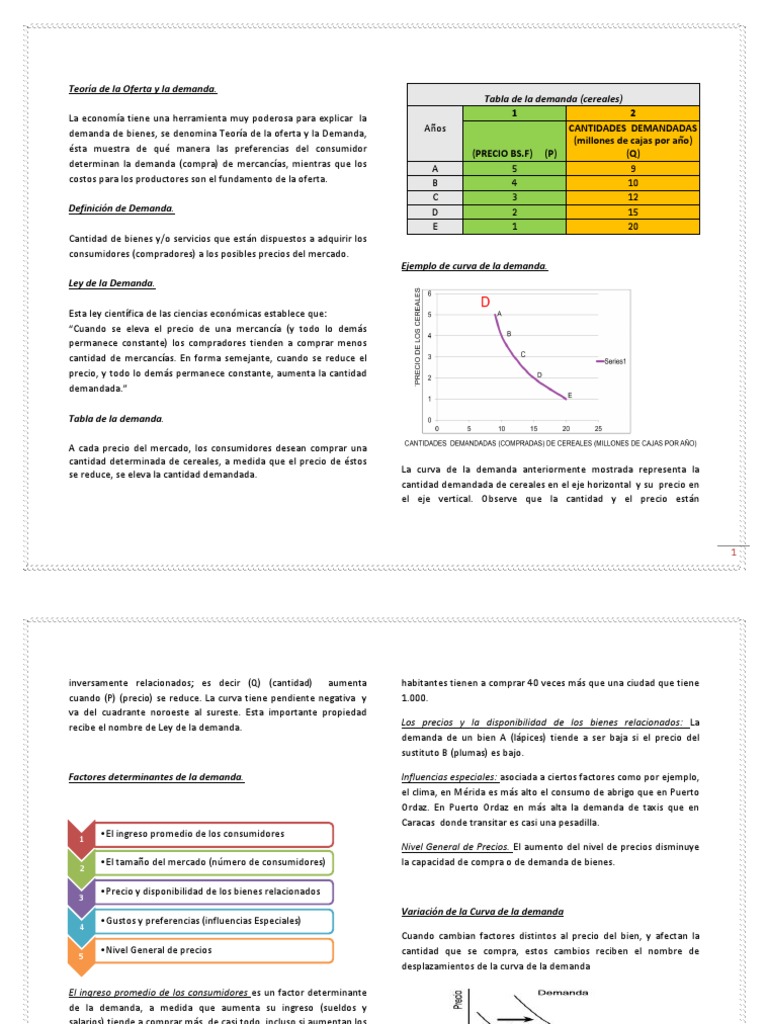 Teoría de la Oferta y Demanda Explicada | PDF | Oferta (economía ...