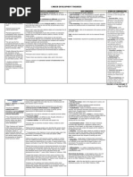 Download Matrix of Career Development Theories by Ryan Michael Oducado SN229470202 doc pdf