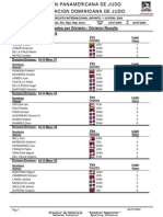 Resultados Por Division CIIJ