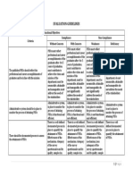 UG - Tier I - Evaluataion Guidelines