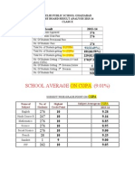Result Analysis Class - X 2013-14 Final