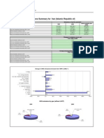 Co2 Emission in Iran