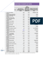 List of Registered Students of KCPSC