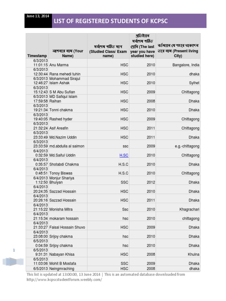 List of Registered Students of KCPSC | PDF | Dhaka | World Politics