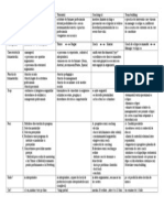 Mentorat Comparatie Cu Trainingul