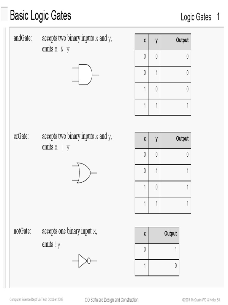 Logic Gates | Download Free PDF | Inheritance (Object Oriented ...
