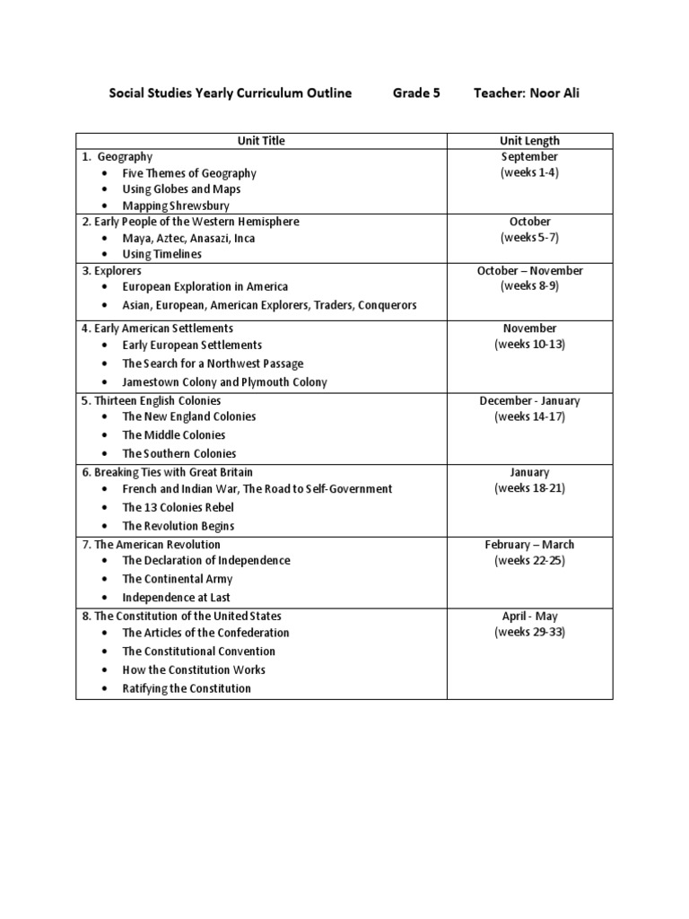 Updated Social Studies Yearly Curriculum Outline | PDF | Social Science ...