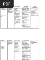 Nursing Care Plan: Pulmonary Ebolism