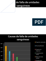 Causas de Falla de Unidades Sanguineas