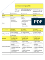 Escalas de Inteligencia de Wechsler