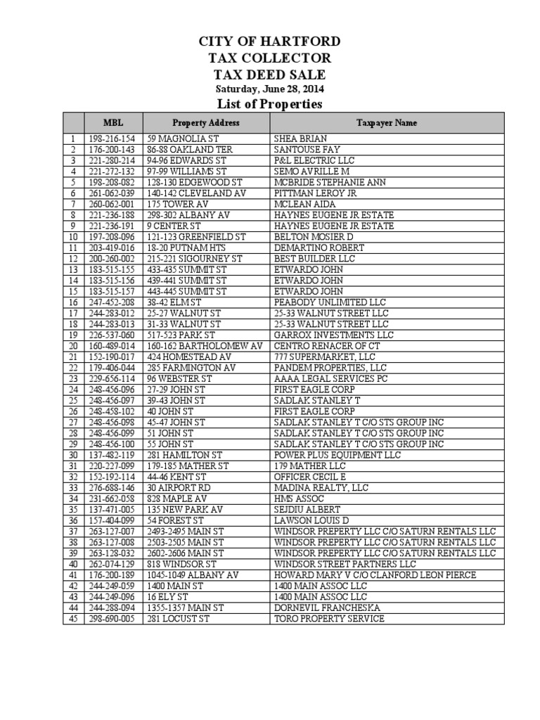 City of Hartford Tax Collector Tax Deed Sale List of Properties PDF