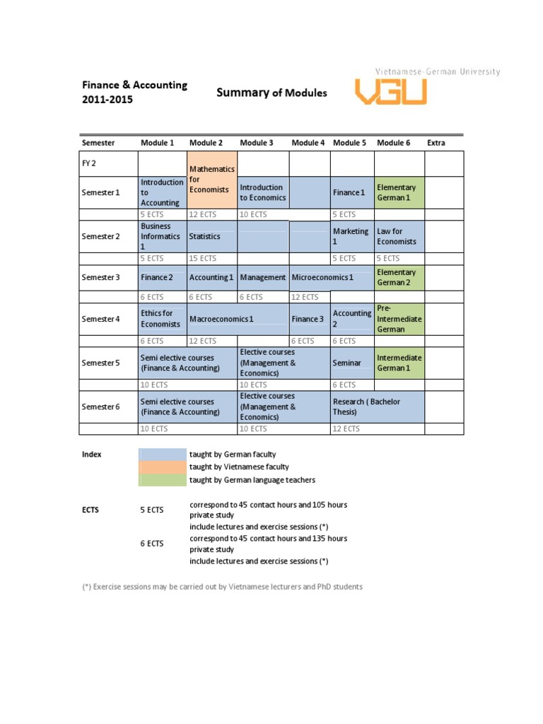 Finance & Accounting 2011 2015 of Modules: Semester Module 1 Module 2 ...
