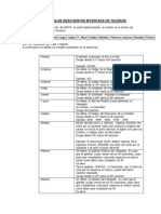 Formato de Descuentos Aplicacion Ds010 - Version - REGIONES