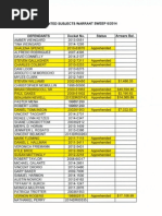 Download Bucks County Sheriffs Department Wanted List by BucksLocalNewscom SN229574057 doc pdf