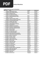 Download Penang Bridge Marathon 09 Result by zaharibb SN22957569 doc pdf