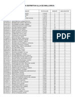 Llista Definitiva Mallorca