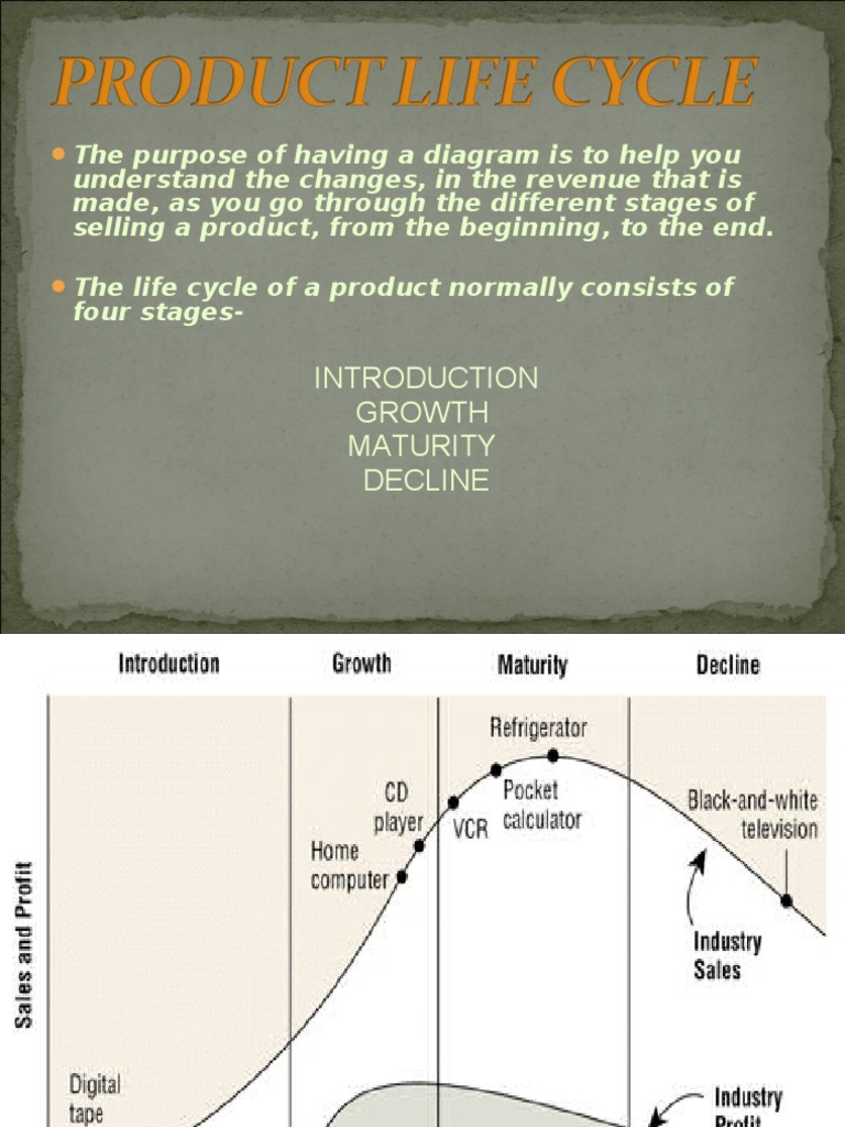 Growth Maturity Decline PDF Profit (Economics) Microeconomics