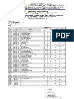 Daftar Hadir Workshop Pai